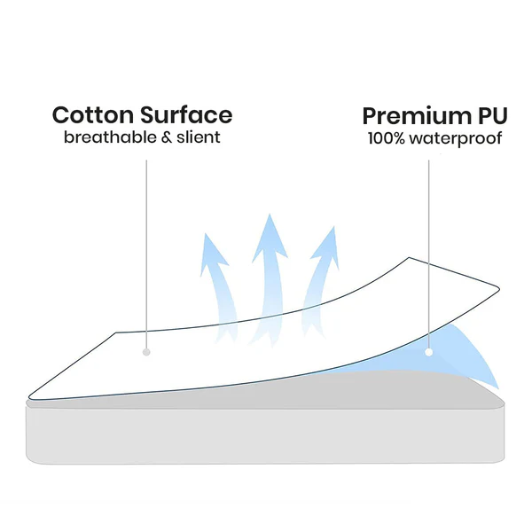 Jointless 100% Waterproof Mattress Protector | Premium Export Quality Terry Cotton Fitted Style - White