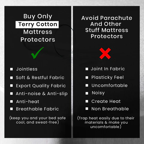 Jointless 100% Waterproof Mattress Protector | Premium Export Quality Terry Cotton Fitted Style - White