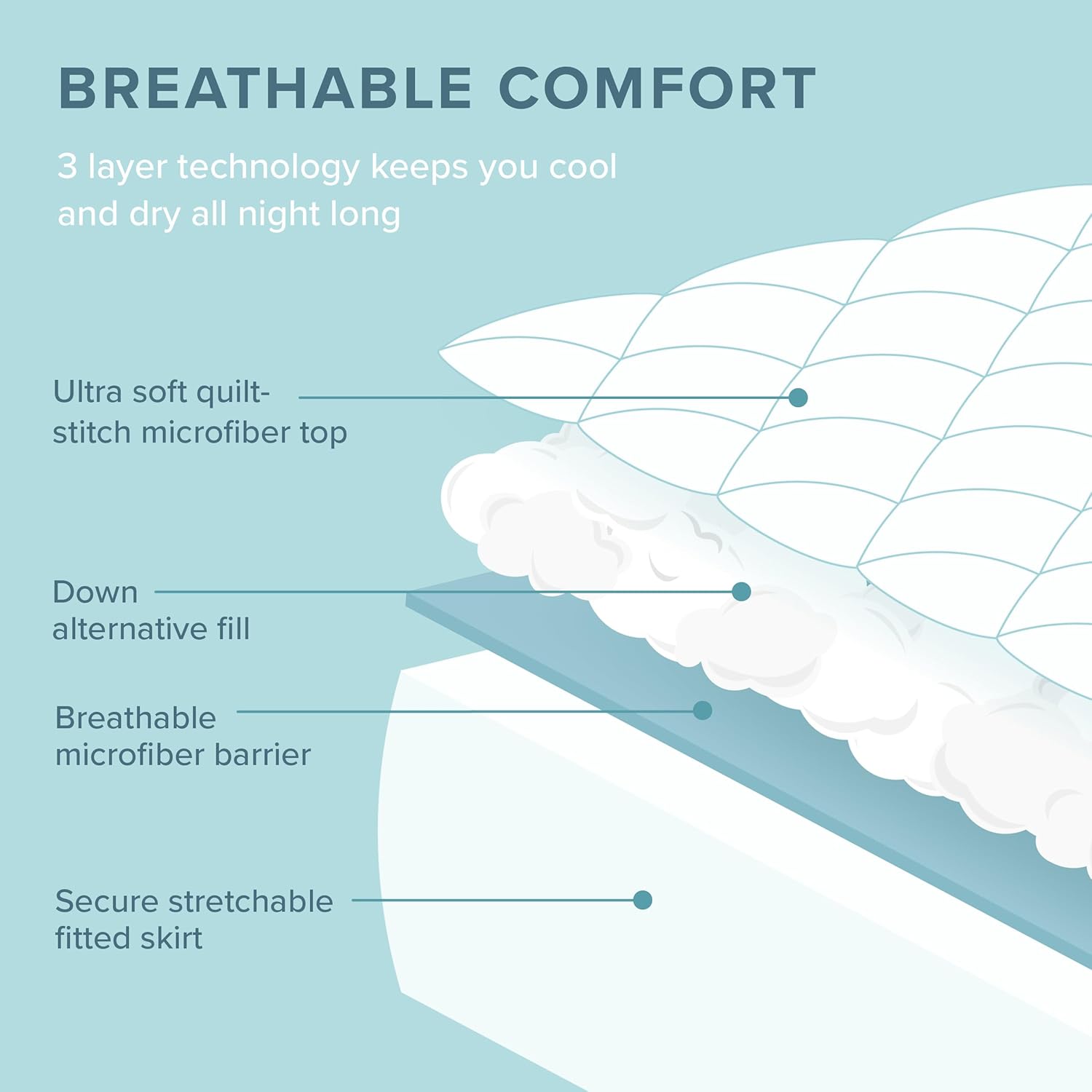 Waterproof Quilted Mattress Protector | Washable, Dust Proof & Hypoallergenic Bedding Cover Fitted Sheet King Size & Single Size